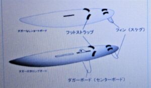 ボードと部品類の構造図です。